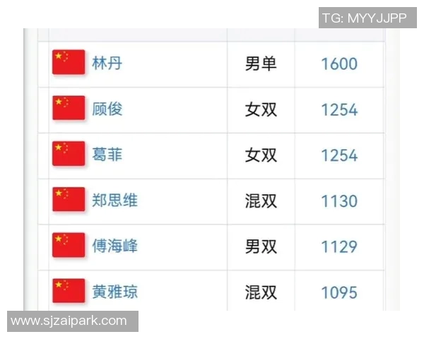深圳羽毛球队在城市联赛积分榜上以50分稳居第一名展现强大实力