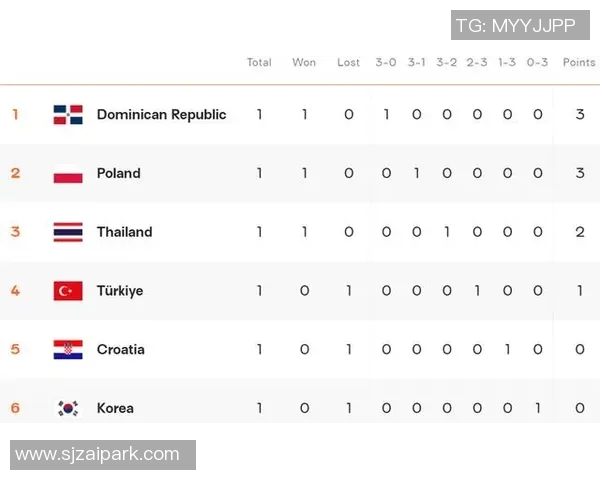 北京排球队实力强劲荣登全国排球力量排行榜第六名